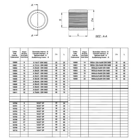 ACCOUPLEMENT CANNELÉ 10710 Z17 12/24DP SAE-CC