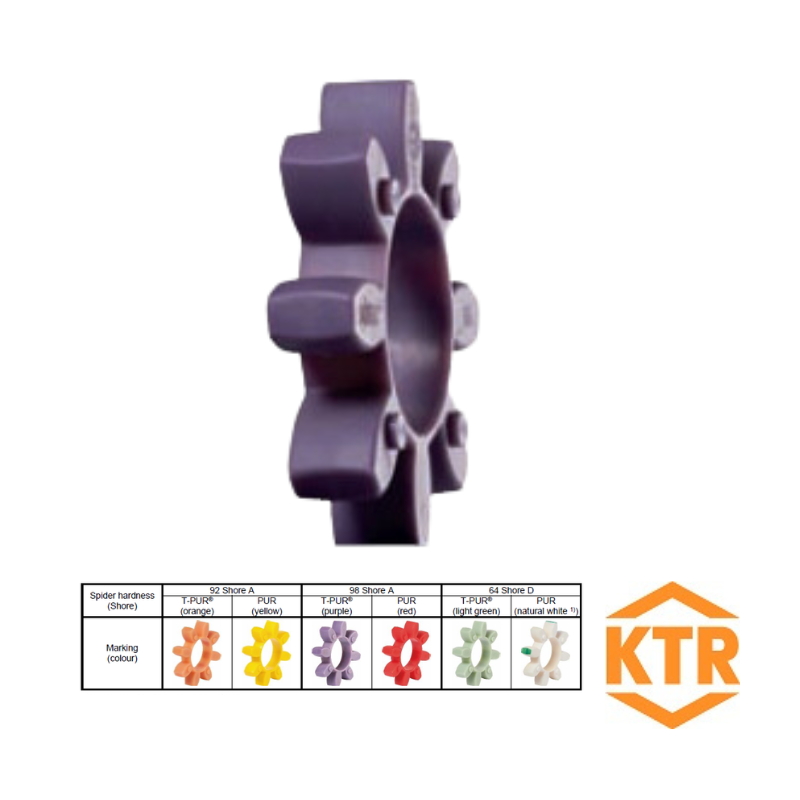 ESTRELA ROTEX 90 - SPIDER 98 SH-A T-PUR® PURPLE