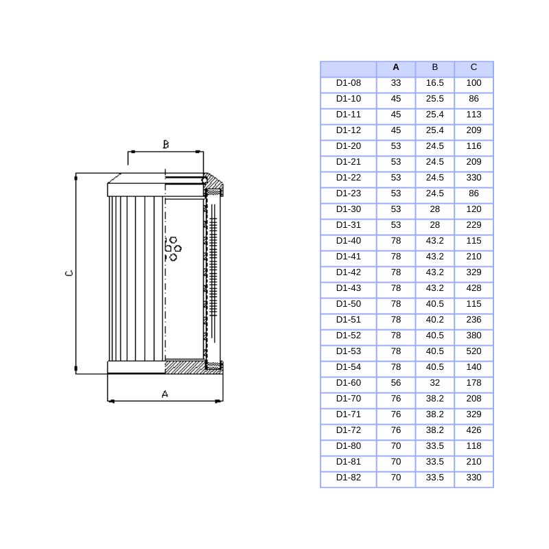 Élément de filtre de pression Filtrec D1