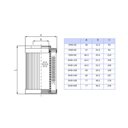 Filtrec DHD pressure filter element, HYDAC compatible