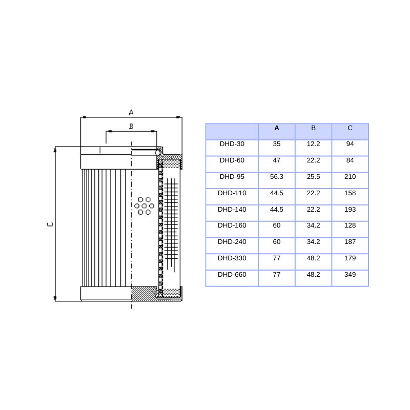 Élément de filtre de pression Filtrec DHD, compatible HYDAC