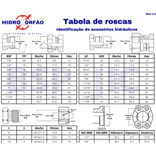 Tabela de roscas